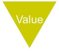 Value-driven
